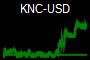 KNC-USD